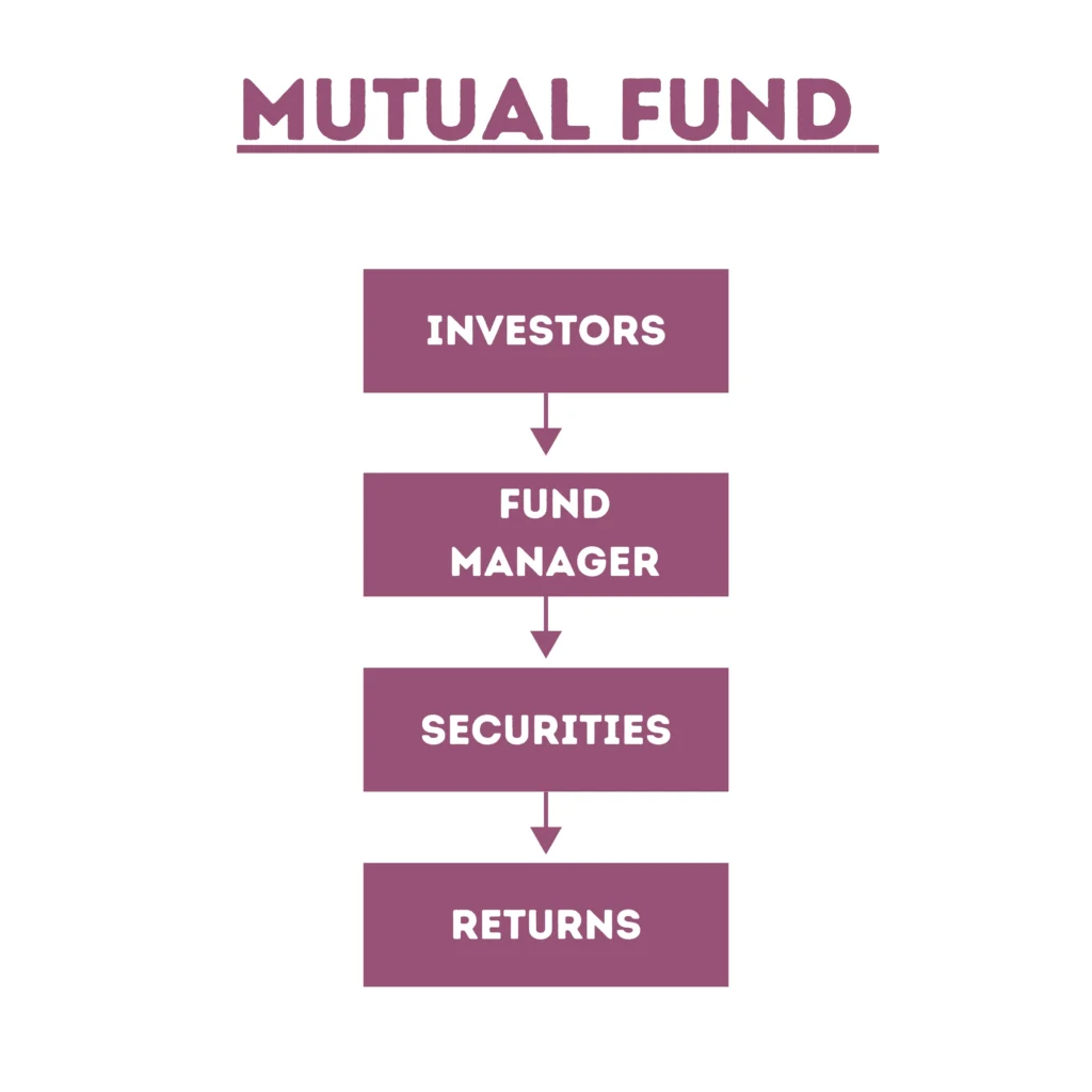 Crypto Mutual Fund