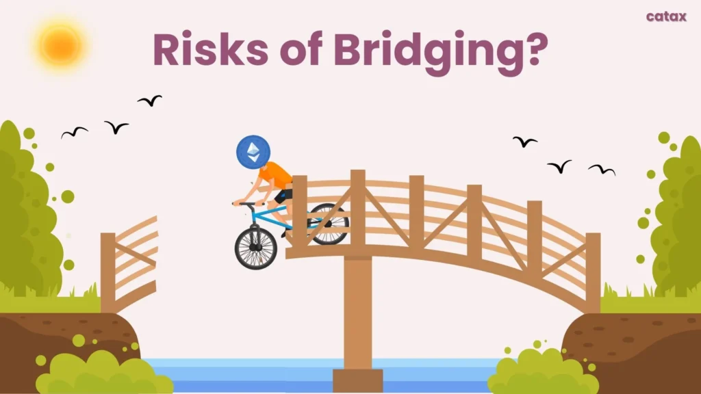 Risks of Bridging