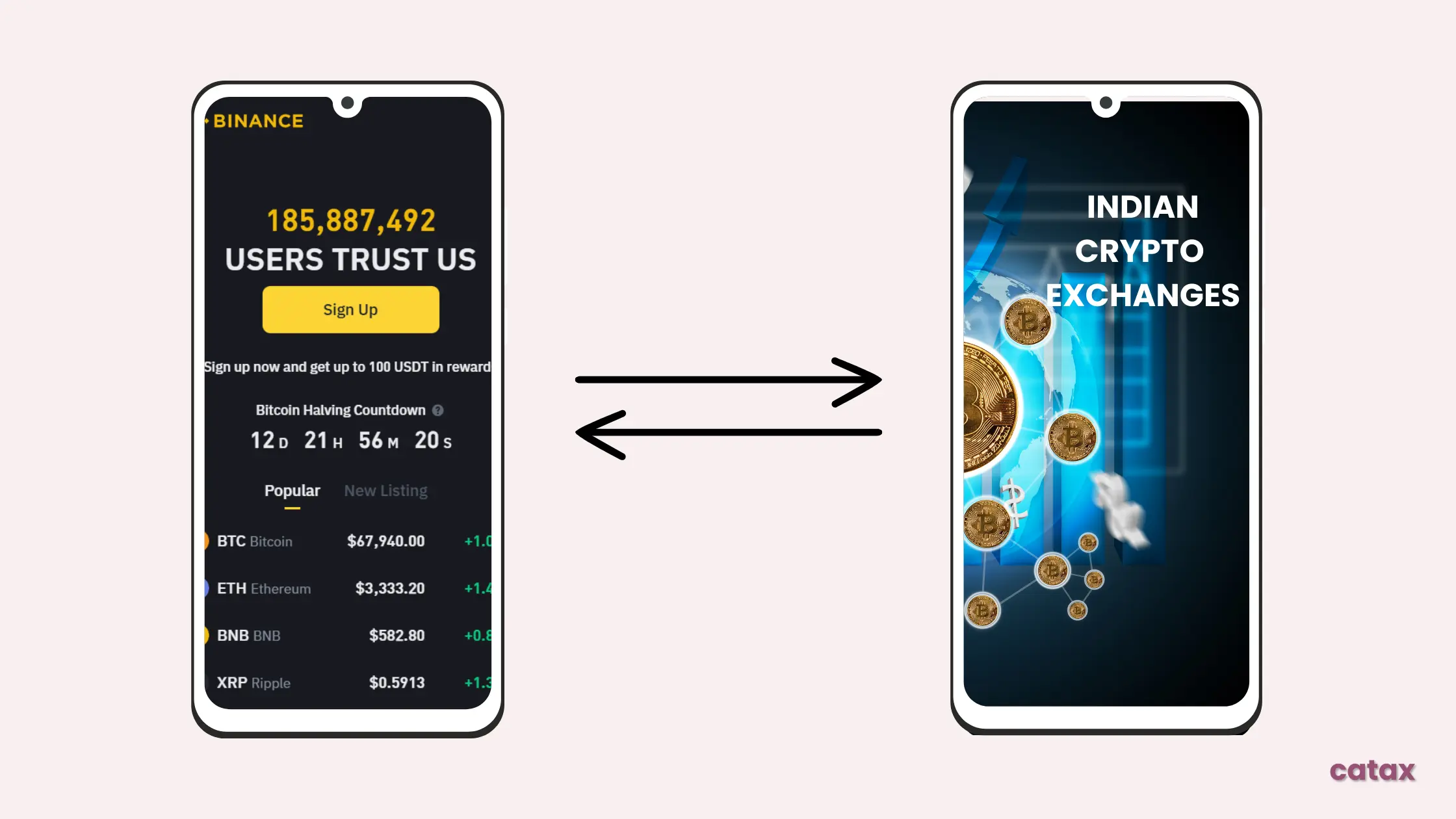 How to Transfer Crypto from Binance to Indian Exchanges?